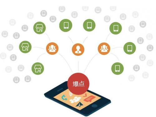 幸福路街道为什么越来越多的企业通过软文营销来引流